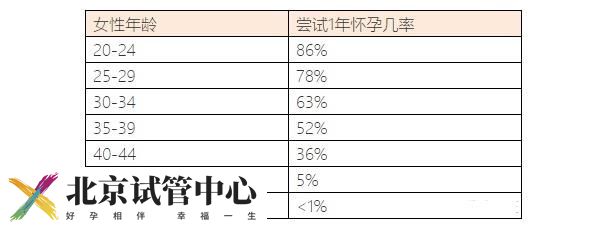 女性最佳生育年龄是几岁 二胎(图1)