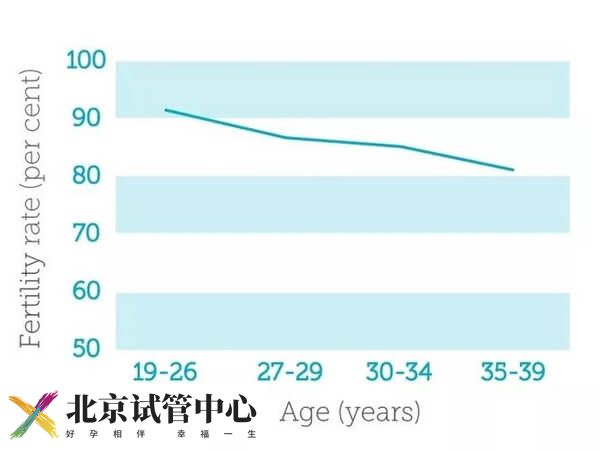 女性最佳生育年龄是几岁 二胎(图2)